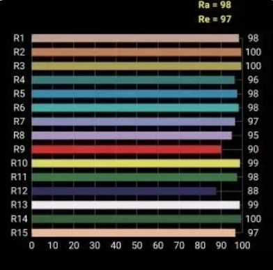 1663919030930995.png 全光譜顯色指數(shù).png